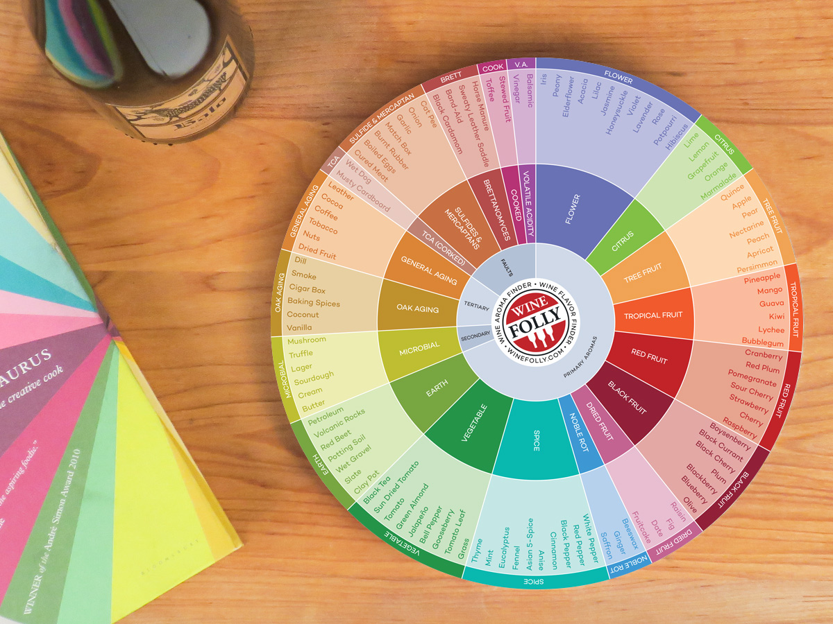 Wine Flavor Chart next to Flavor Thesaurus Book