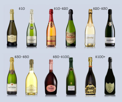 Difference between brut and extra dry champagne