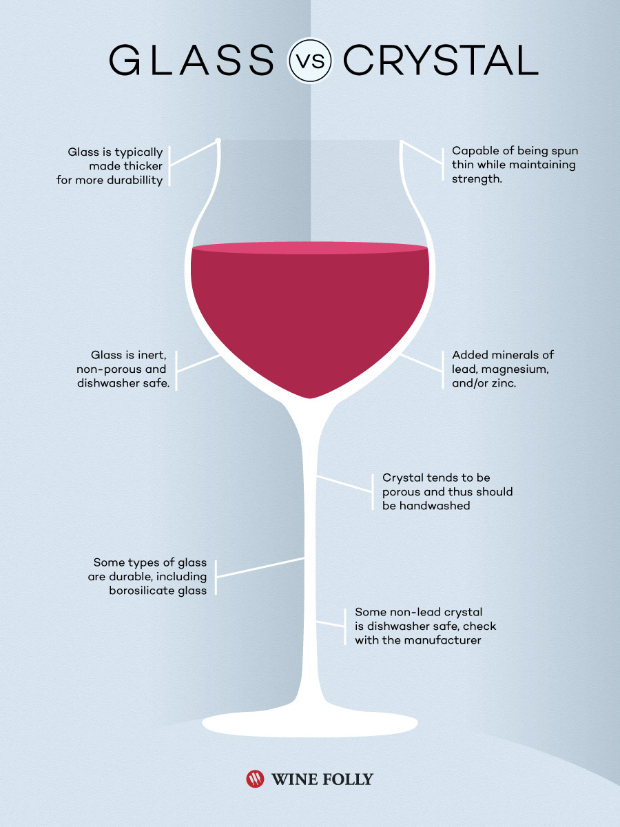 Crystal vs. Glass When it Comes to Wine Glasses