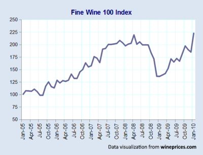 wine-investment-funds-wine-prices