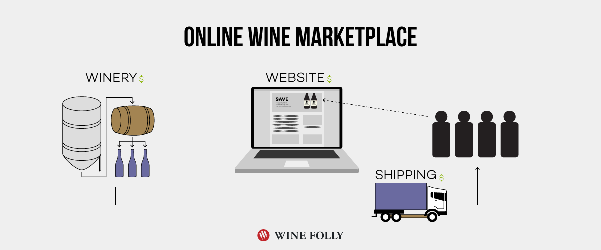 Sale sites. Shipping Law.