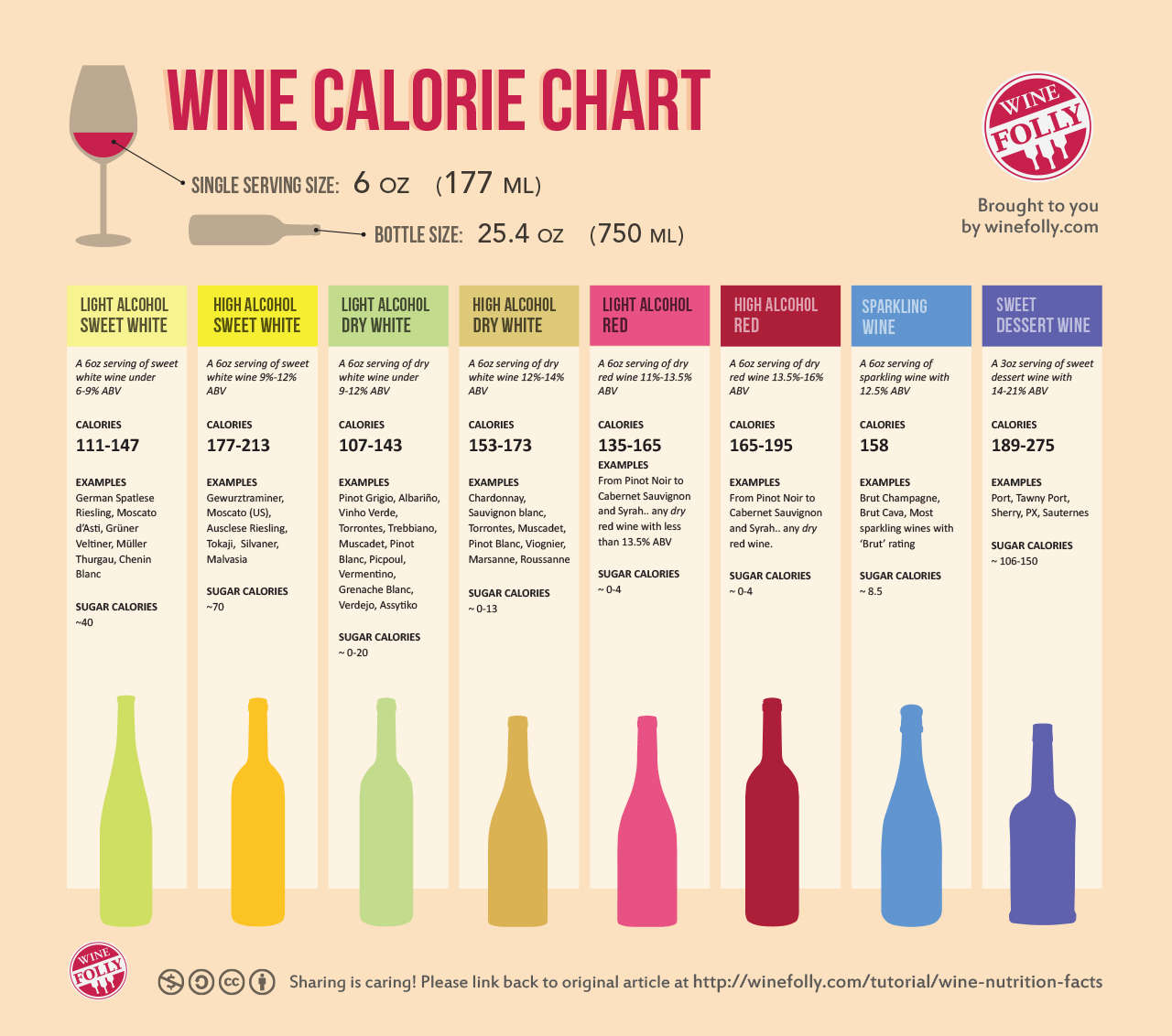 Calories In Hard Liquor Chart