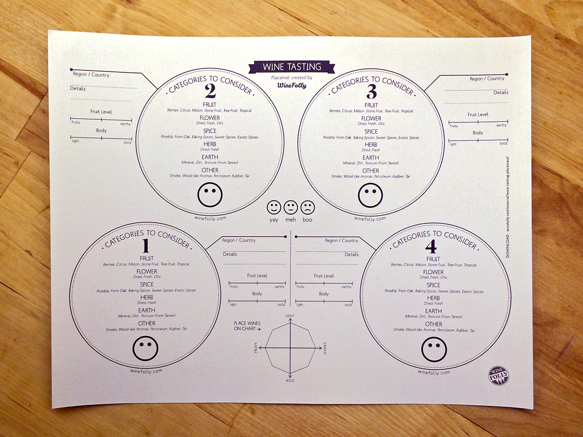 Wine Placemats for Tasting (Free Download) | Wine Folly