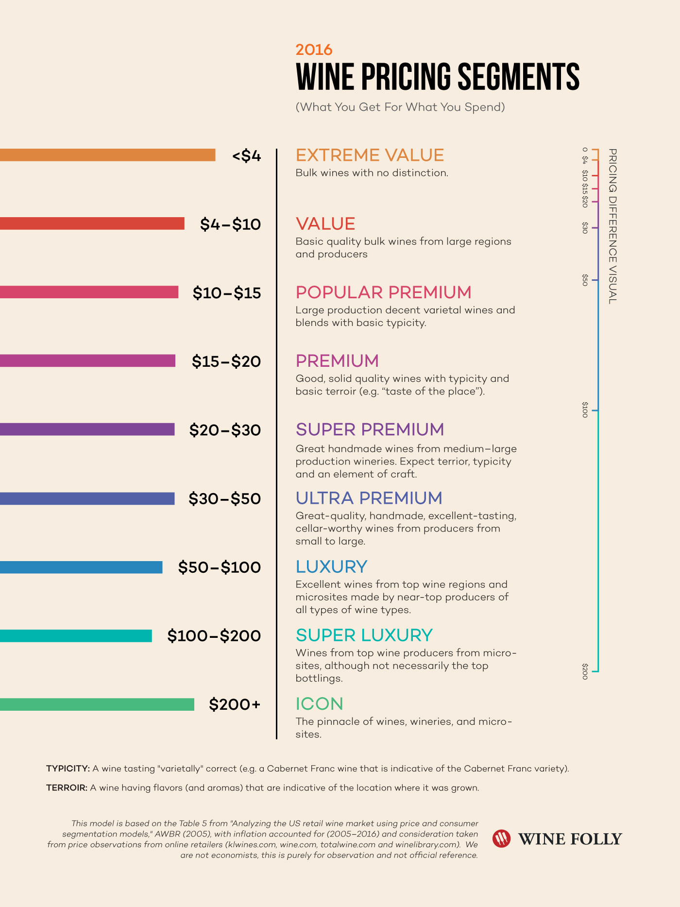 Red wine deals rate list