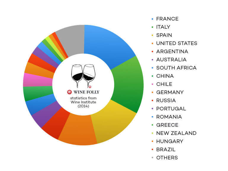 Top 10 Wine Regions of The World Wine Folly