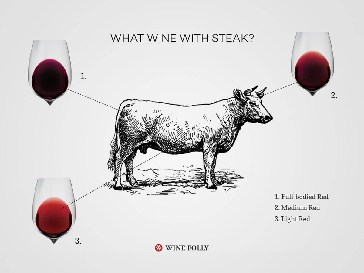 Fancy Steak And Wine Dinner