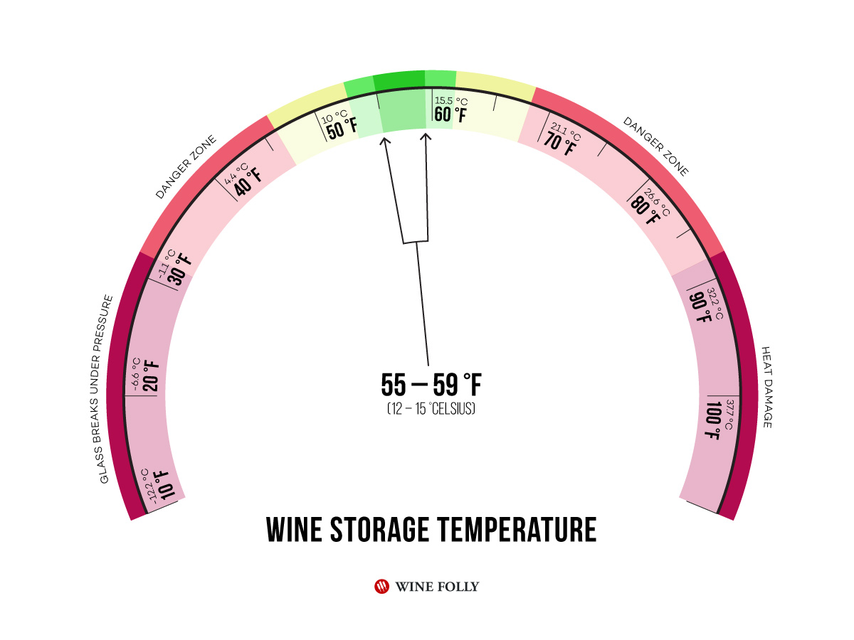 perfect temperature for storing red wine