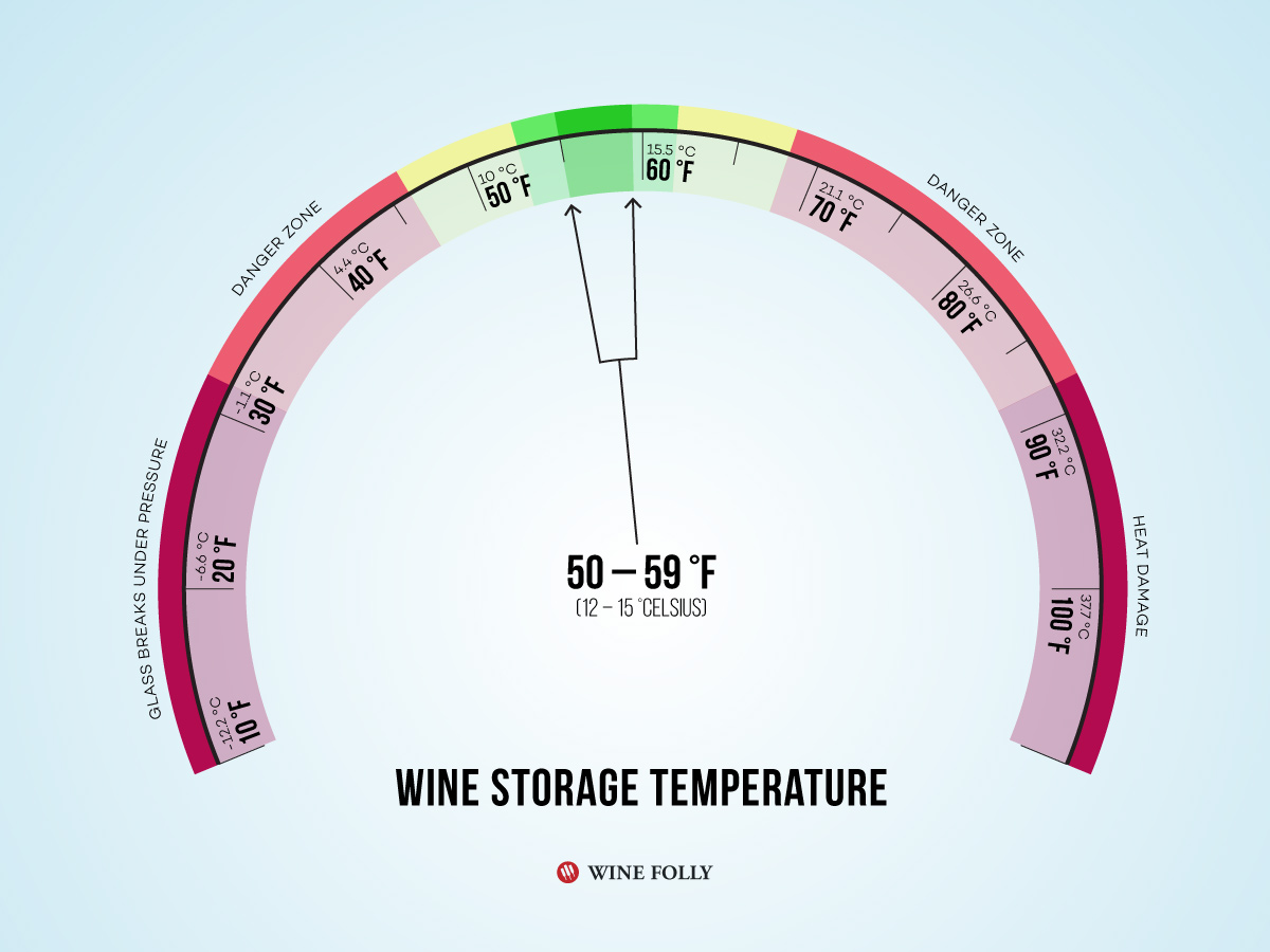 Wine Storage Temperature