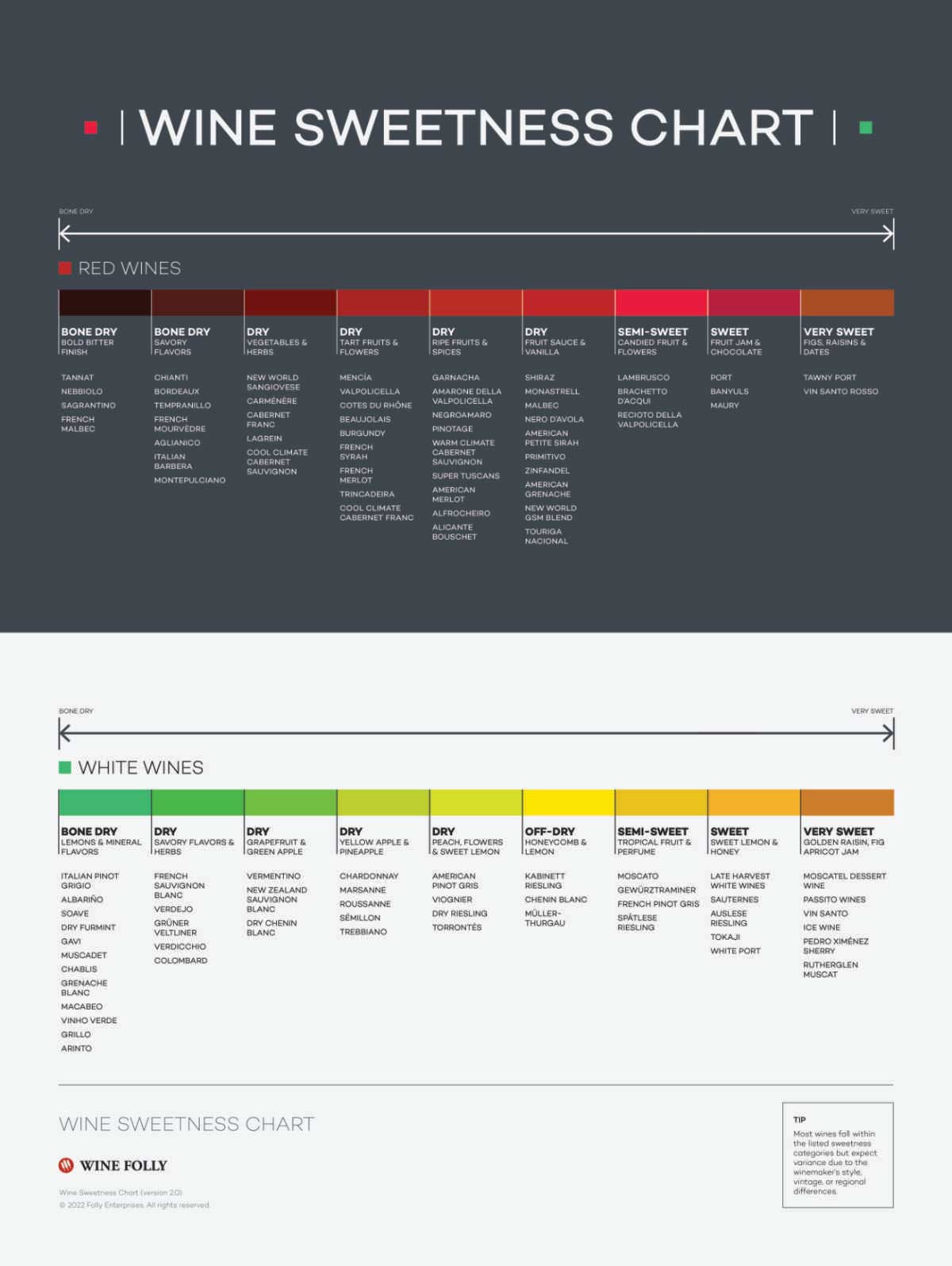 Barefoot Wine Sweetness Chart