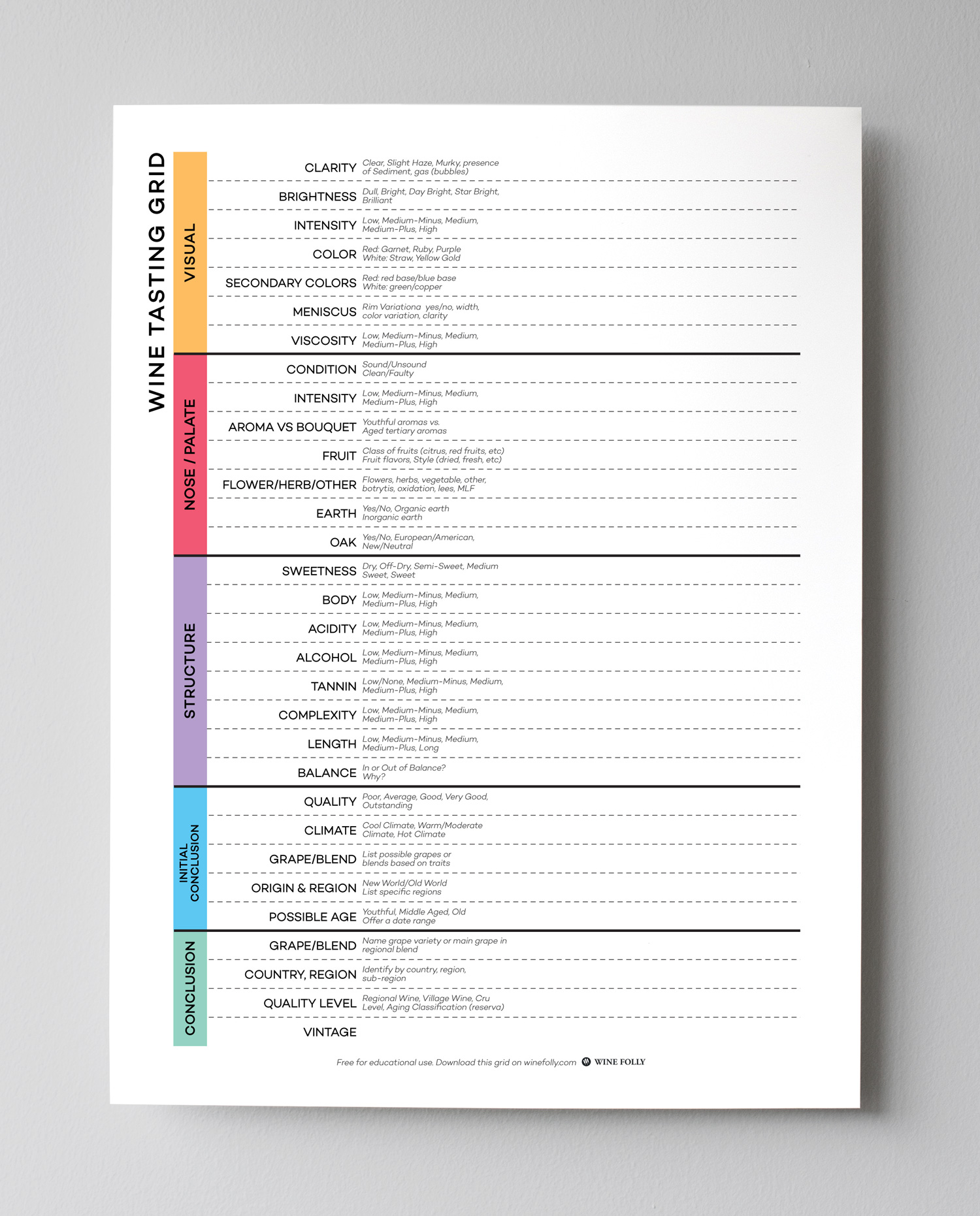 Download the free wine tasting grid pdf from Wine Folly