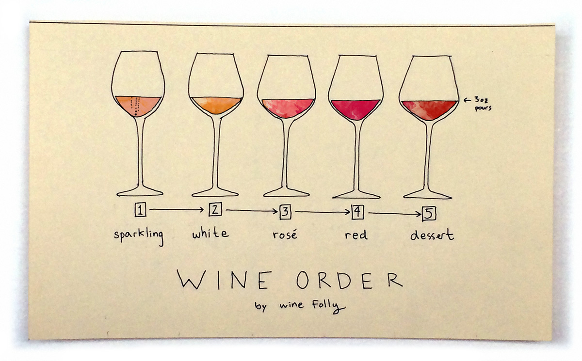 wine courses