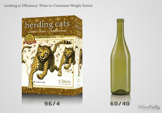 wine-to-container-weight-ratios-box-vs-glass