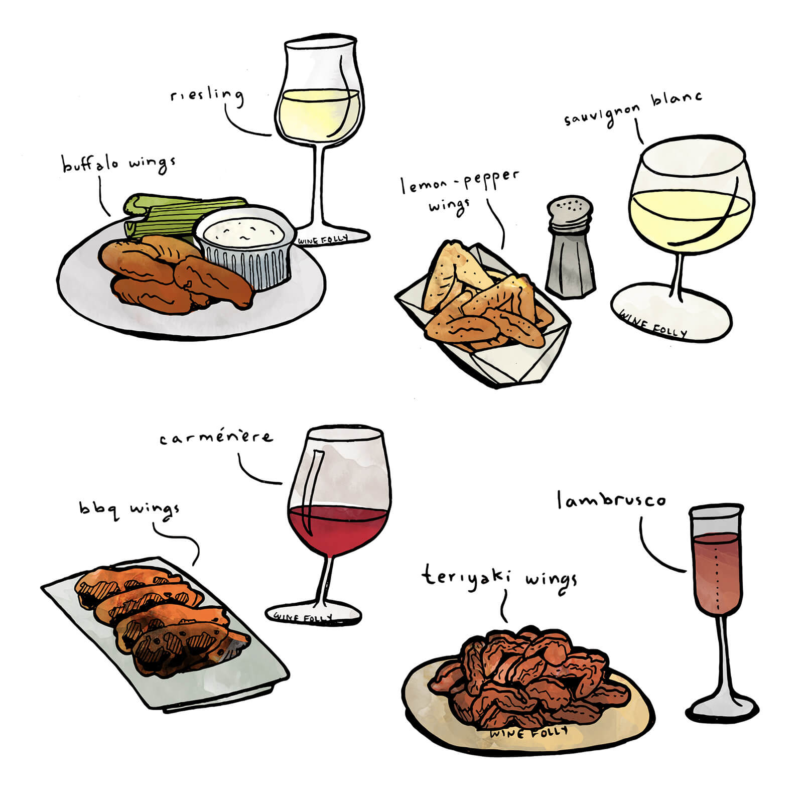 Scorching Wines, Scorching Wings: Pairing Wine and Wings