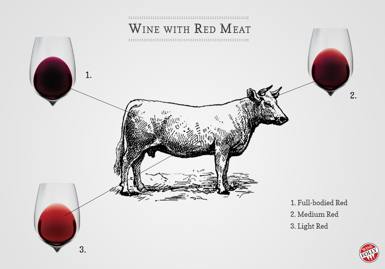 wine-with-beef-and-red-meat