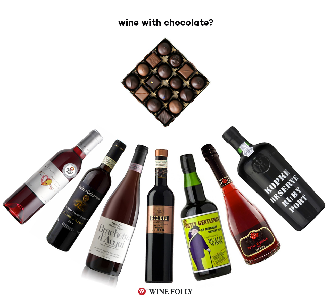 chocolate wine pairing chart - Keski