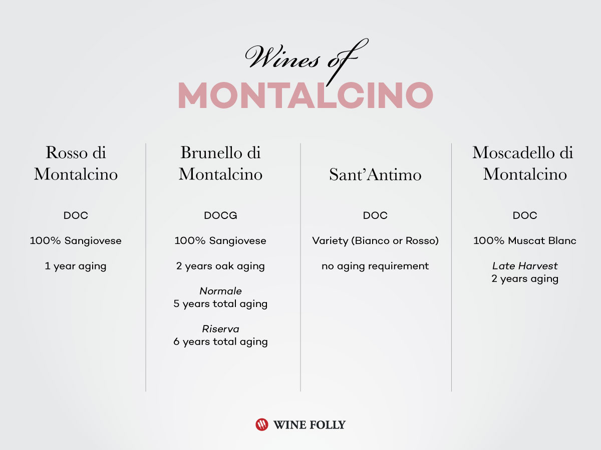 Brunello Vintage Chart