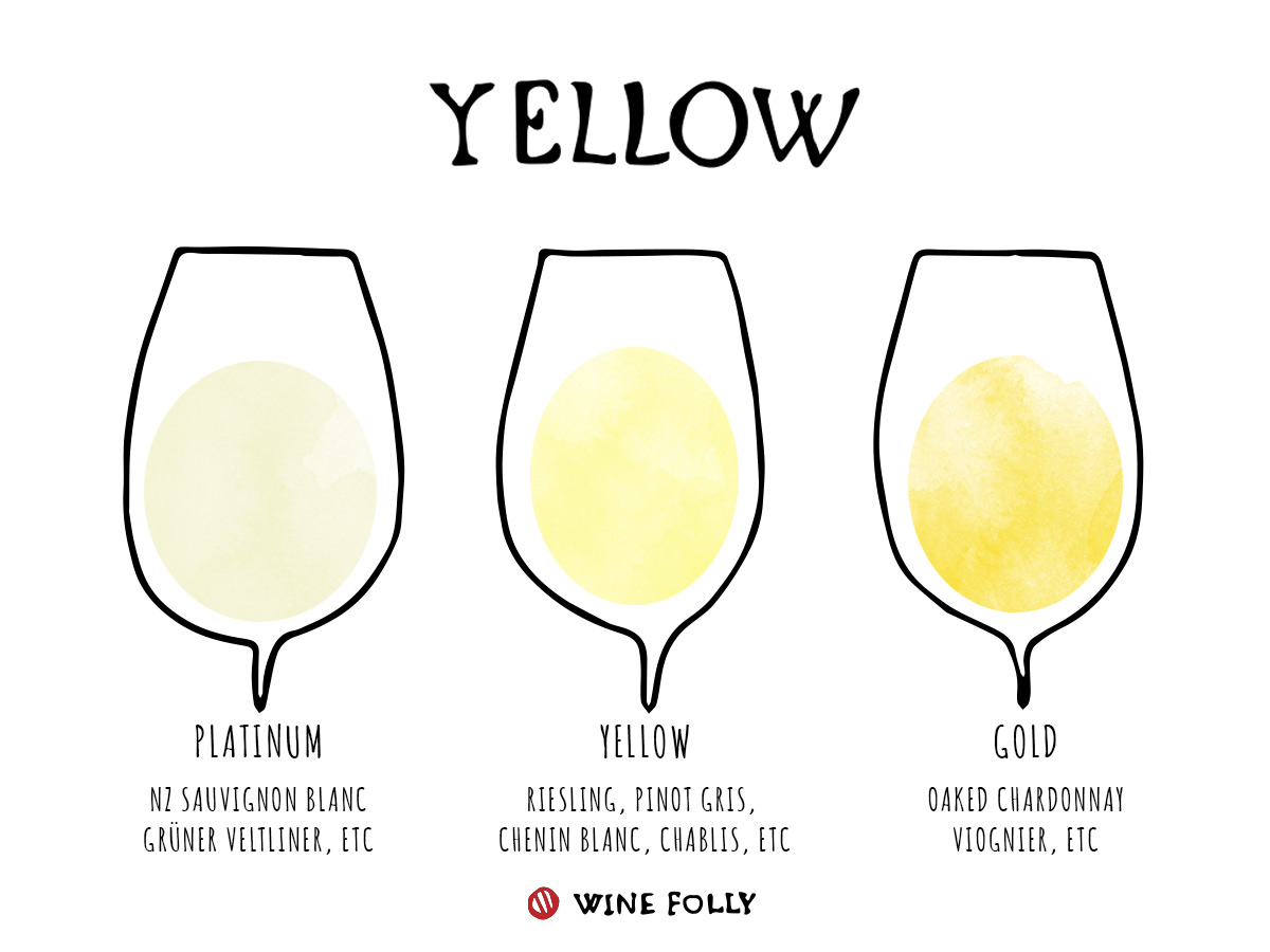 White Wine Colour Chart