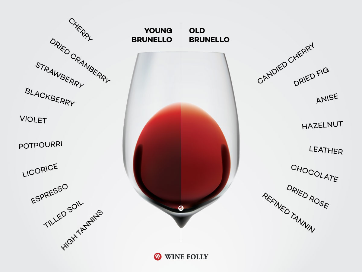 Brunello di Montalcino Wine It's Worth The Wait Wine Folly