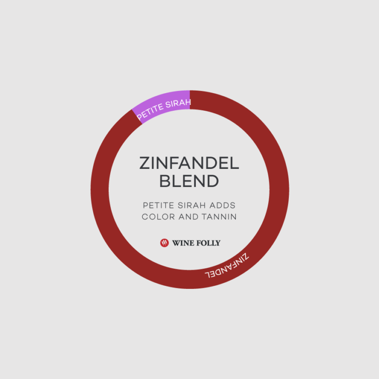 zinfandel-wine-blend